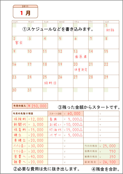 Come On!!貧乏ミシン部
