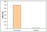 graph 3