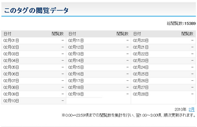 ピクシブ百科事典-閲覧数