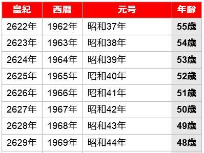 平成 22 年 西暦