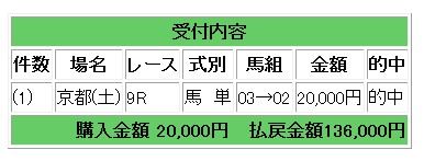 京都9