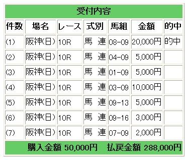 桜花賞