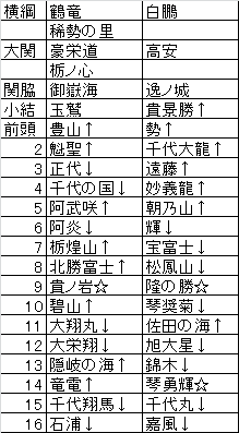 2018年名古屋場所