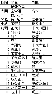 2018年五月場所