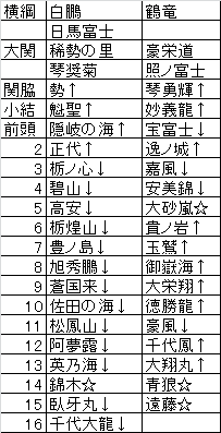2016年春場所