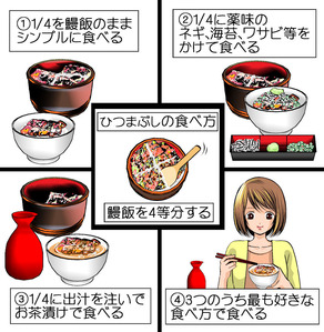 ひつまぶしjpg