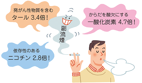 たばこ休憩