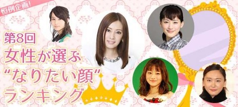 なりたい顔ランキング