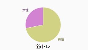 筋トレ
