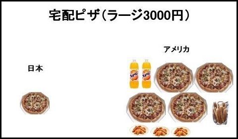 ピザ野菜3