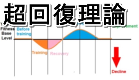 supercompensation2