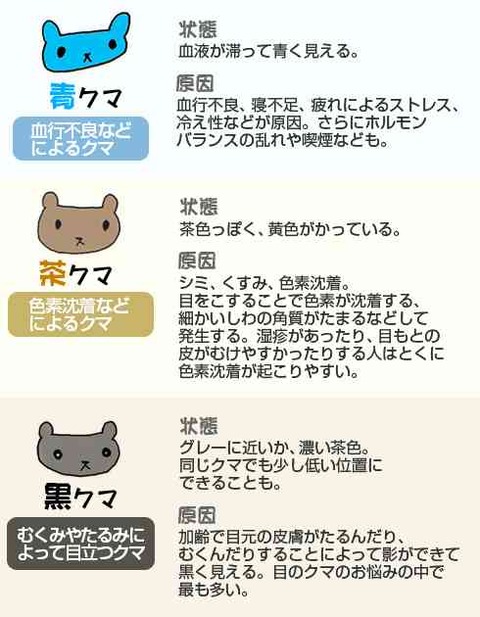 クマ改善