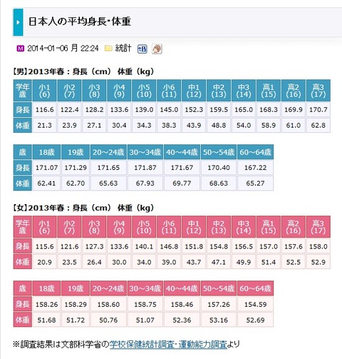 女子高生平均体重1