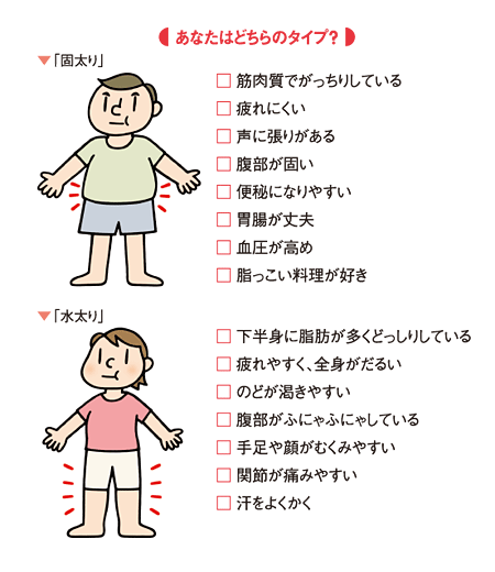 ダイエット1