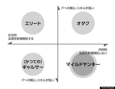 マイルドヤンキー2