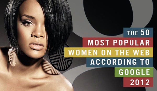 2012年、Googleで最も検索された女性セレブBEST50