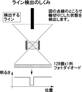 ラインセンサ概念図_131206