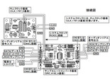 src4192_kihonsetu