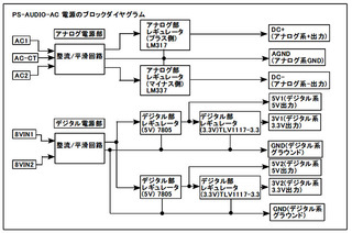 psaudio_block