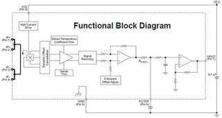 ACS714LLC_BLOCK