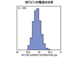lt3083_setpin
