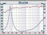 w4-930sg_graph