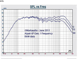 alpair6p_freq