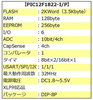PIC12F1822-I/P Spec