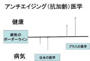 図2