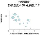 図1