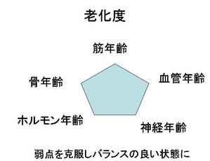 図4