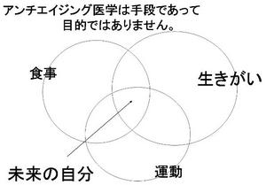 図3
