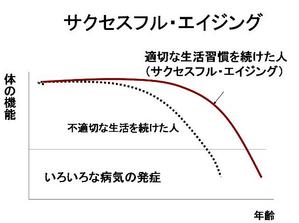 図1