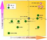 寒じめほうれん草グラフ