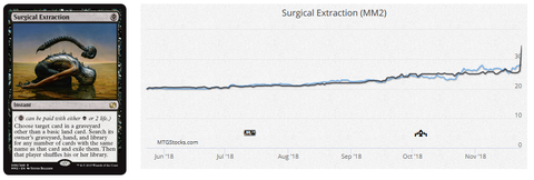 surgical graph