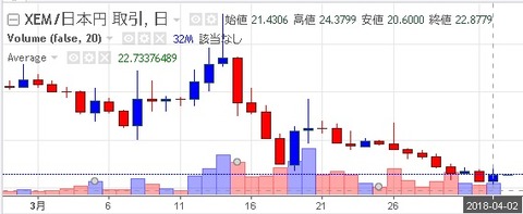 ネムコイン_180402