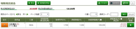 松井証券_171225