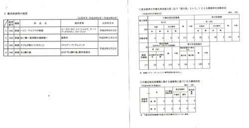 青少年審議会4-5
