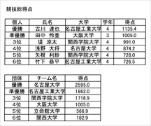 2017-11-05_成績