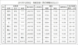 発航記録