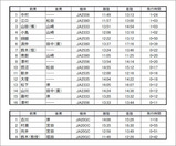 130120 飛行時間