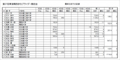 2017-11-05_全日程成績
