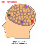 有田 哲平の脳内