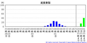 台風情報201120928-7A 1217-5113