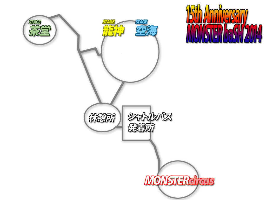 mapのコピー