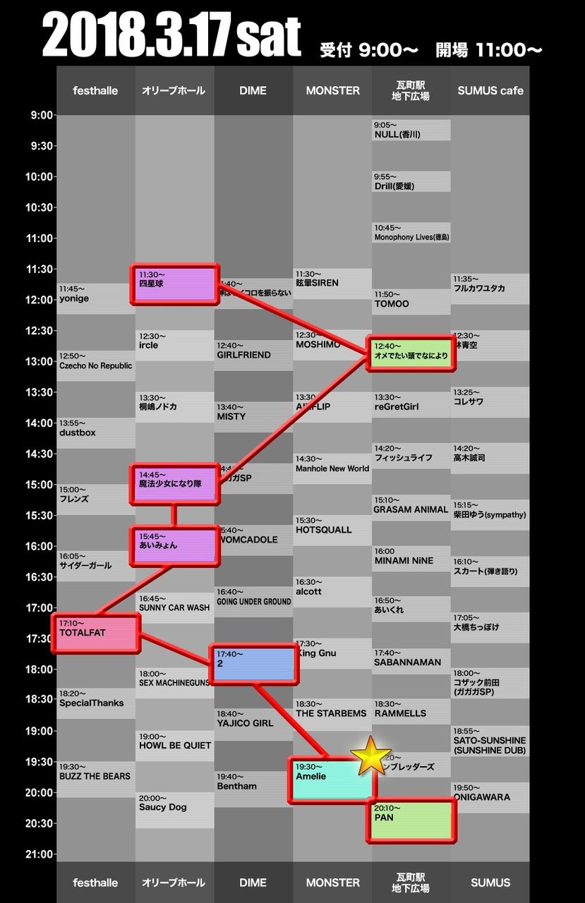 day1のコピー