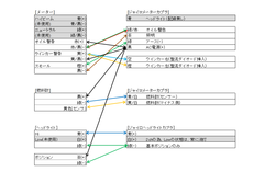 Myジャイロ配線図