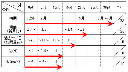 ホタルイカ