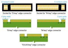 m2-key-id
