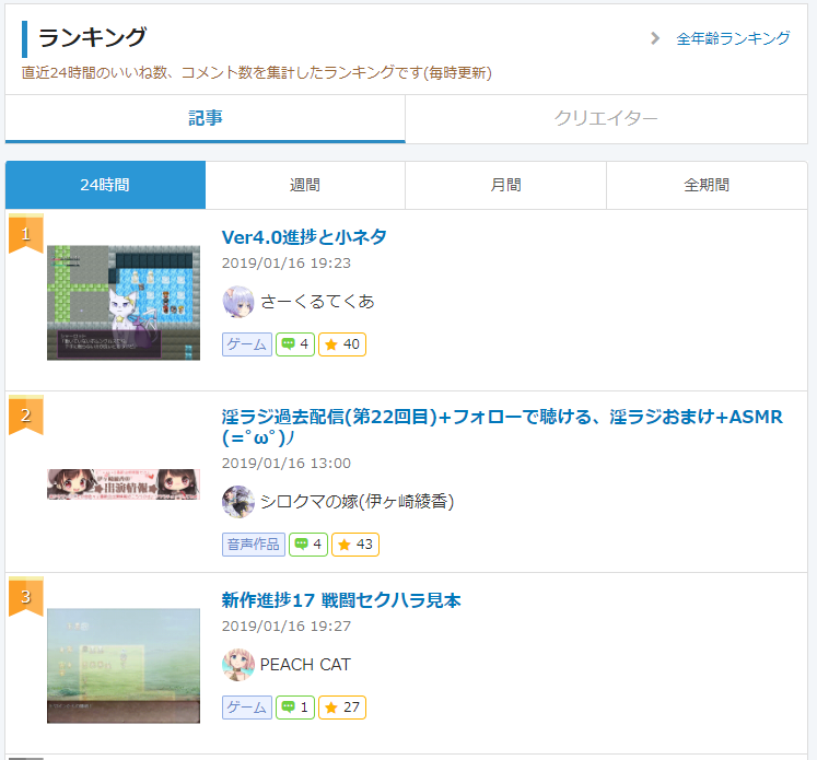 記事ランキング